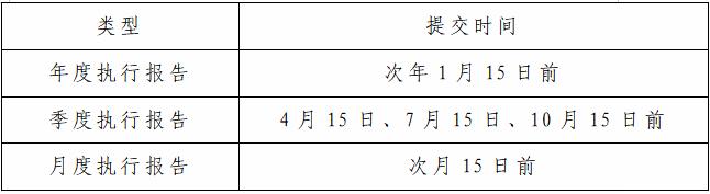 執行報告提交時(shí)間